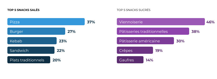 tops snackings france